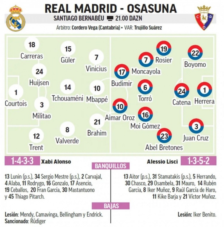 Kaiyun Sports-马卡报前瞻皇马揭幕战首发：姆巴佩领衔锋线，维尼修斯迪亚斯组进攻三角